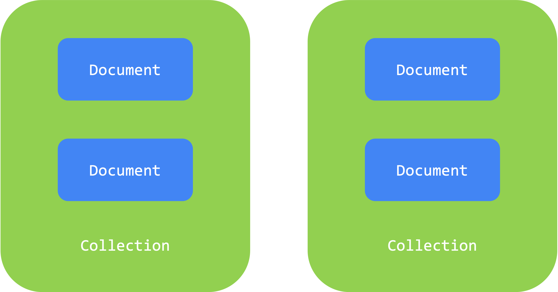 collection-document