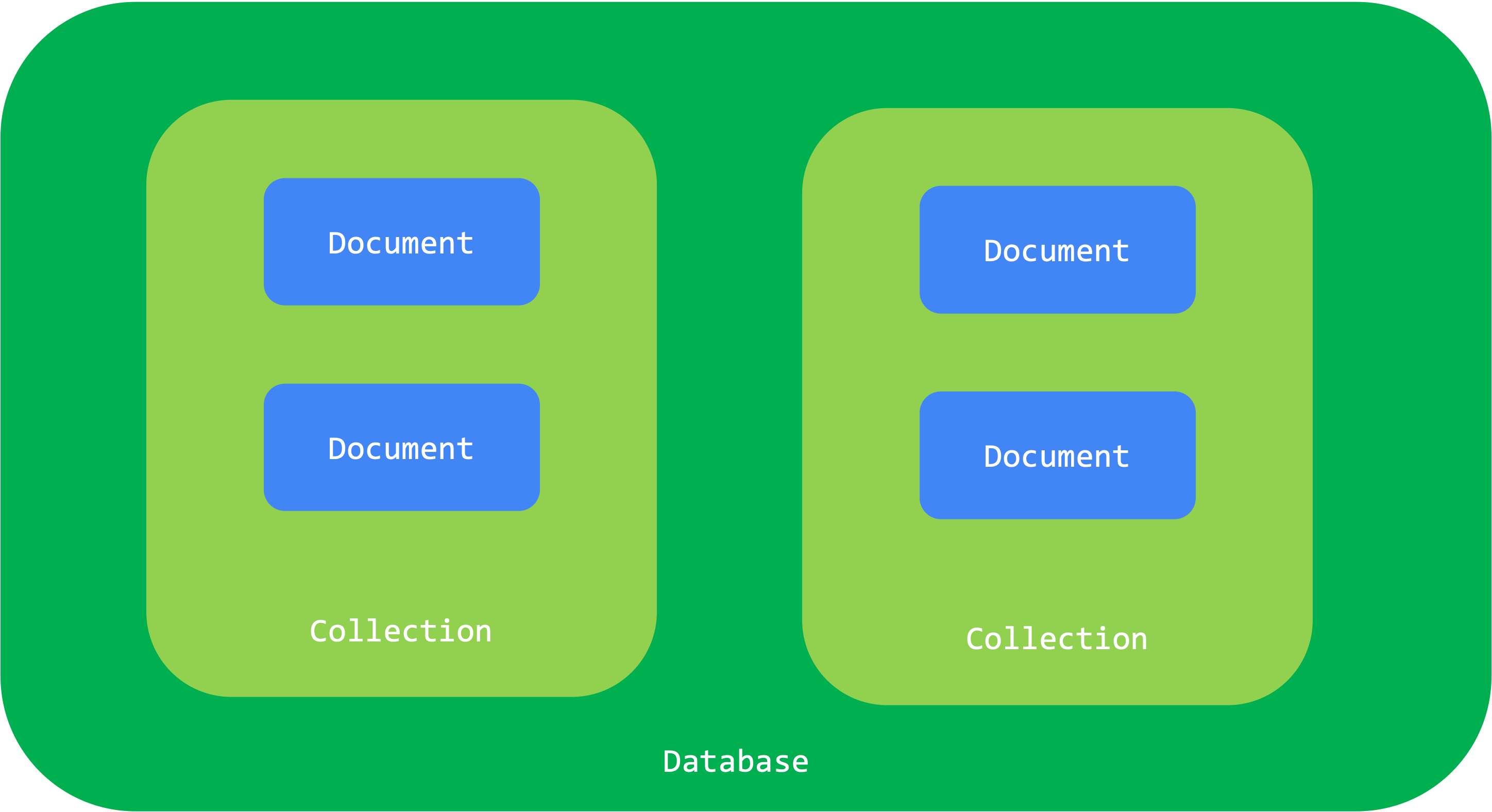 components