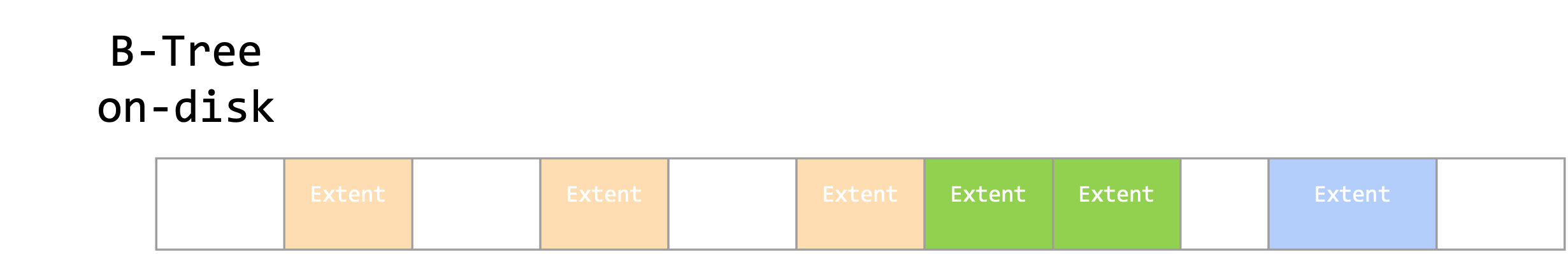 extent