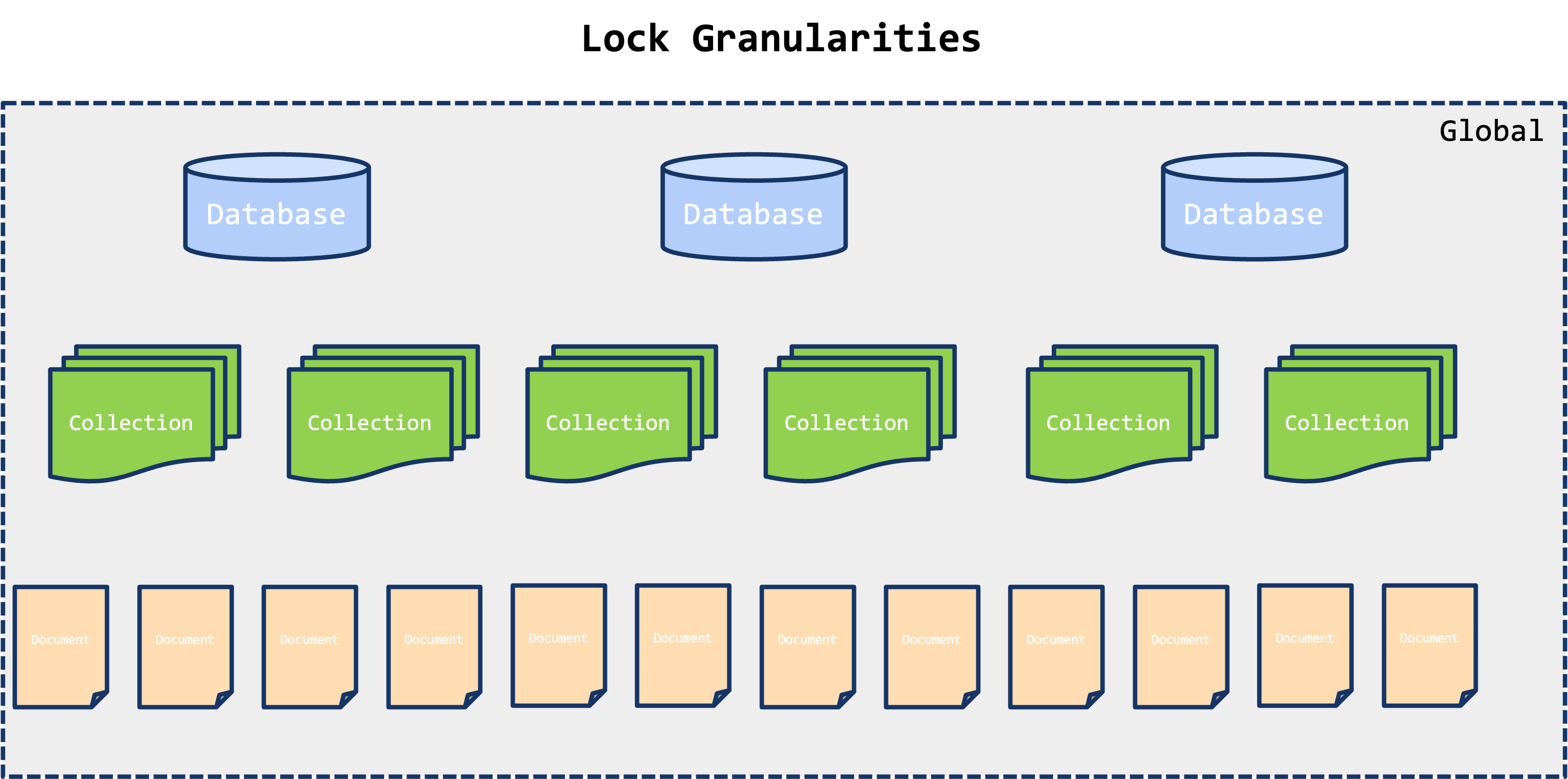 lock-granularity