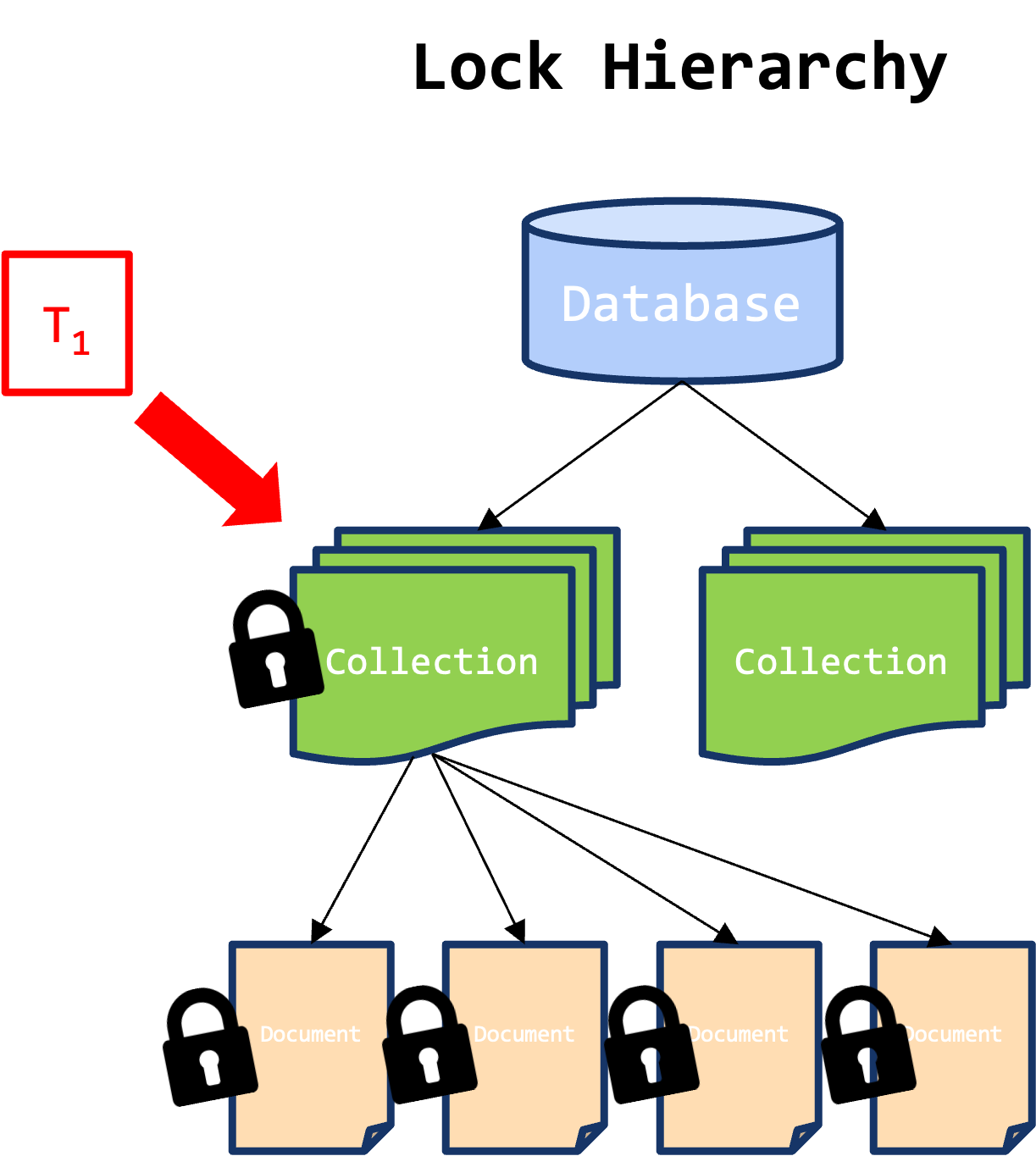 lock-hierarchy